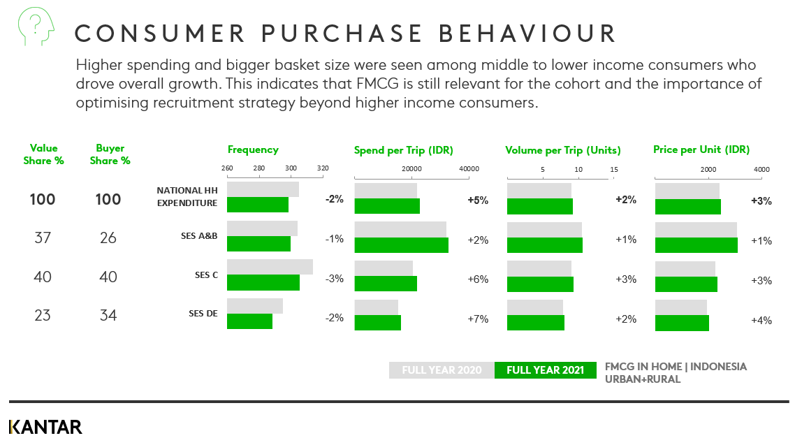 Indonesia FMCG graph 2