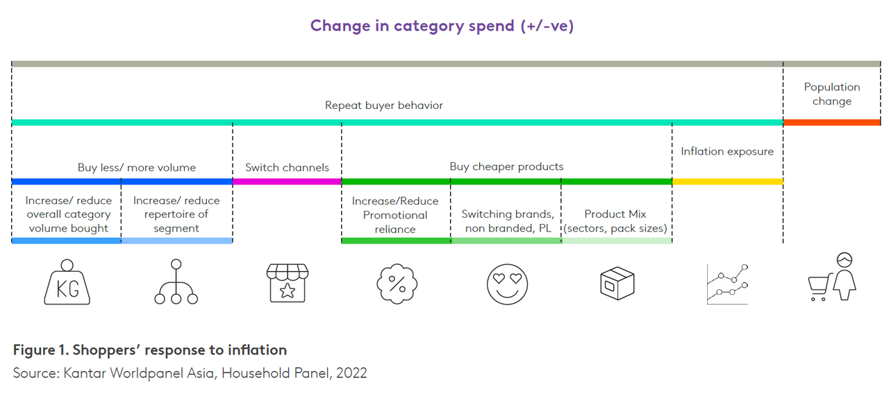 Inflation playbook SEA chart