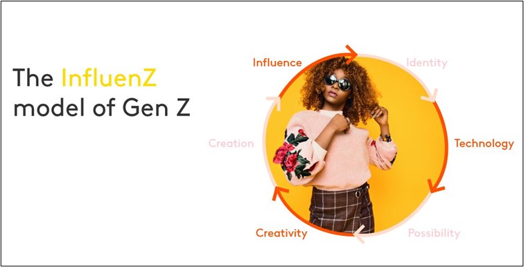 gen z model