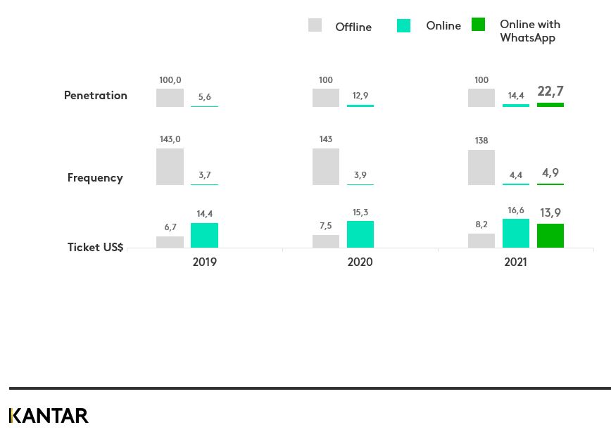 LATAM 5 must-know ecommerce 1