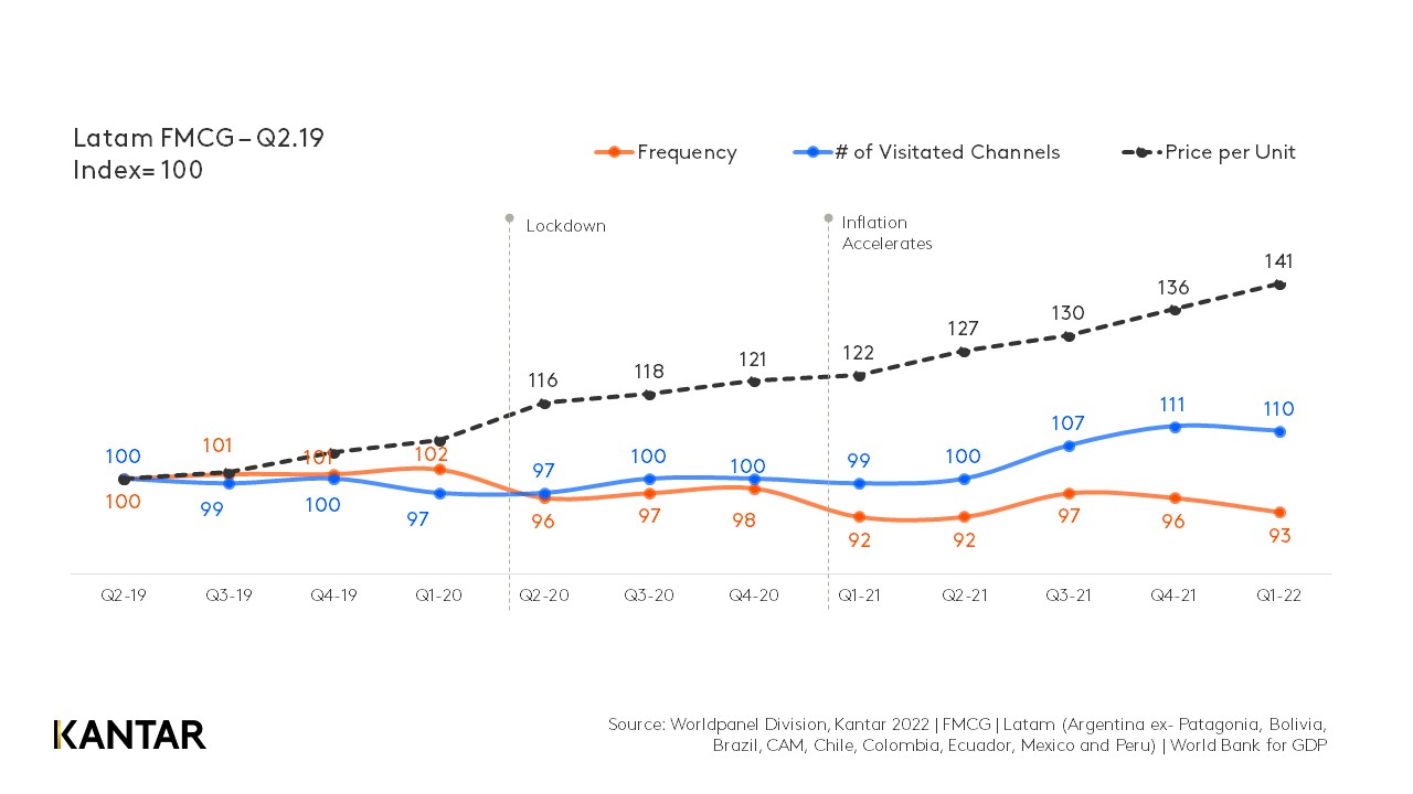 LATAM omnichannel graph 1