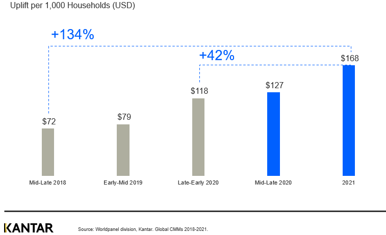 Media advertising article graphs new source 2