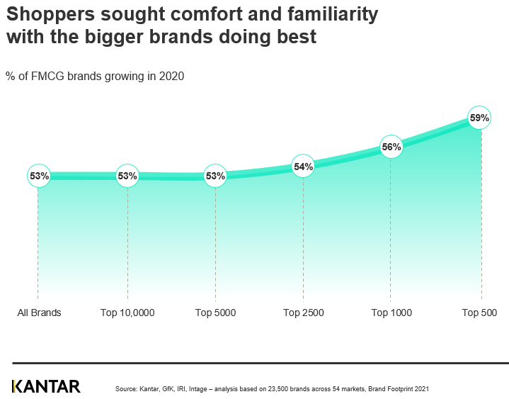 Media  article graphs new source 3