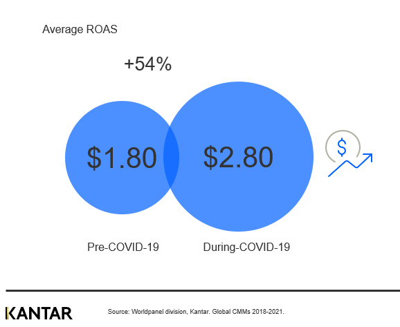 Media advertising article graphs new source 4