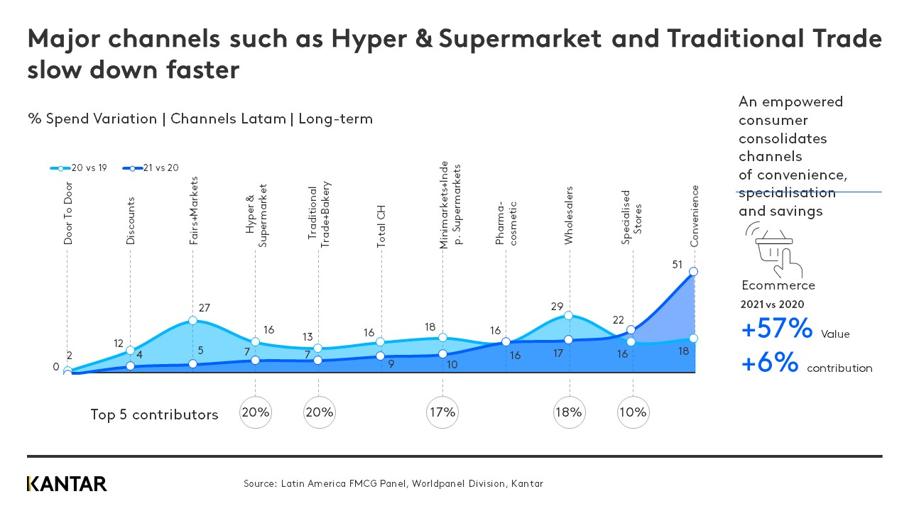 Omnichannel Latam graph 1