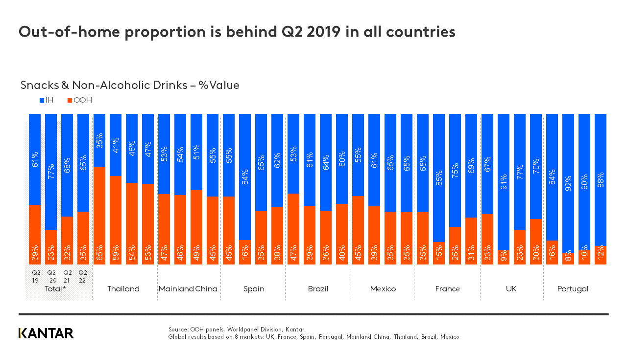 ooh bar graph 1