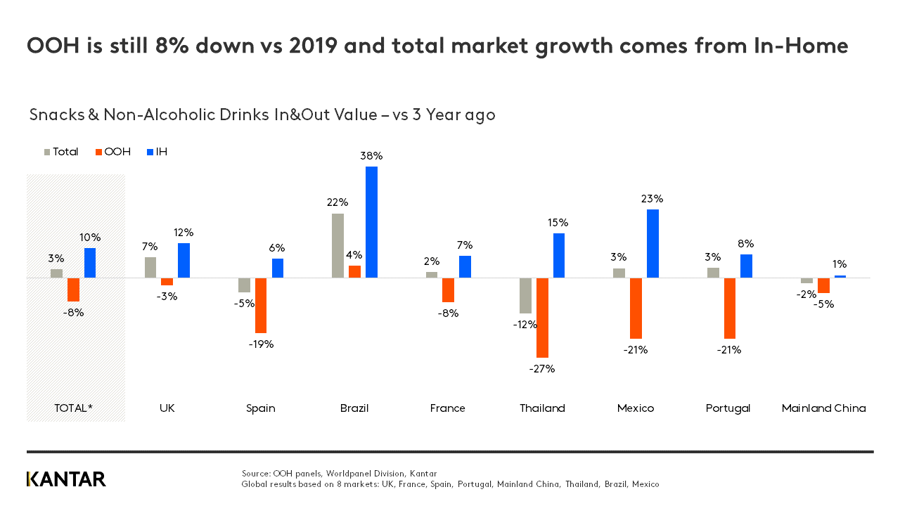 ooh bar graph 2