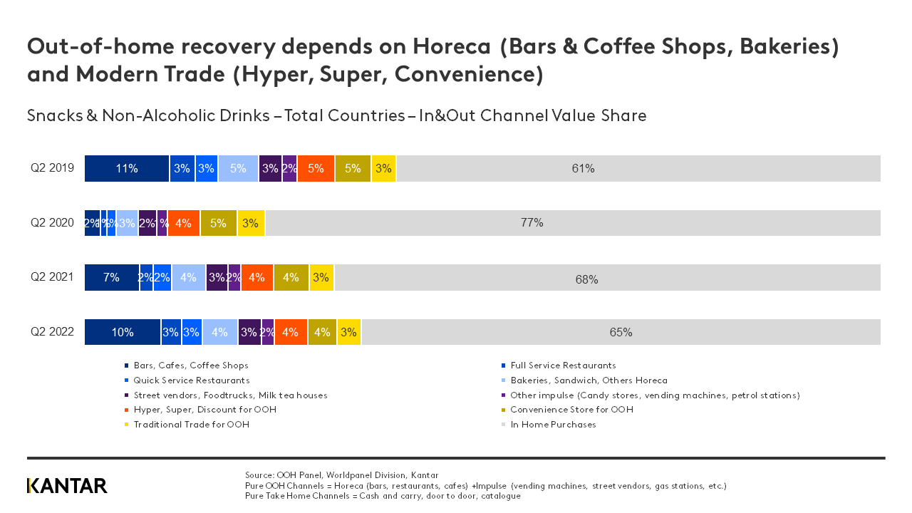 ooh bar graph 3