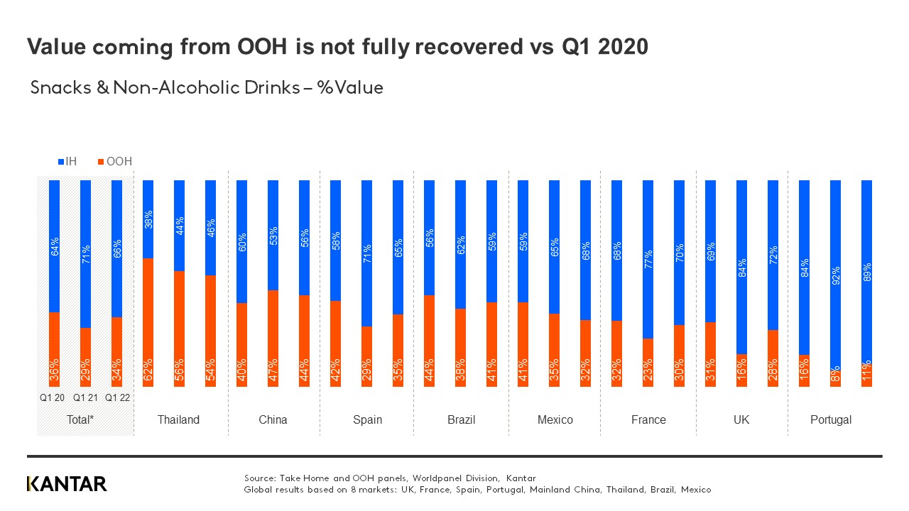 OOH Barometer Q1 Graph 4