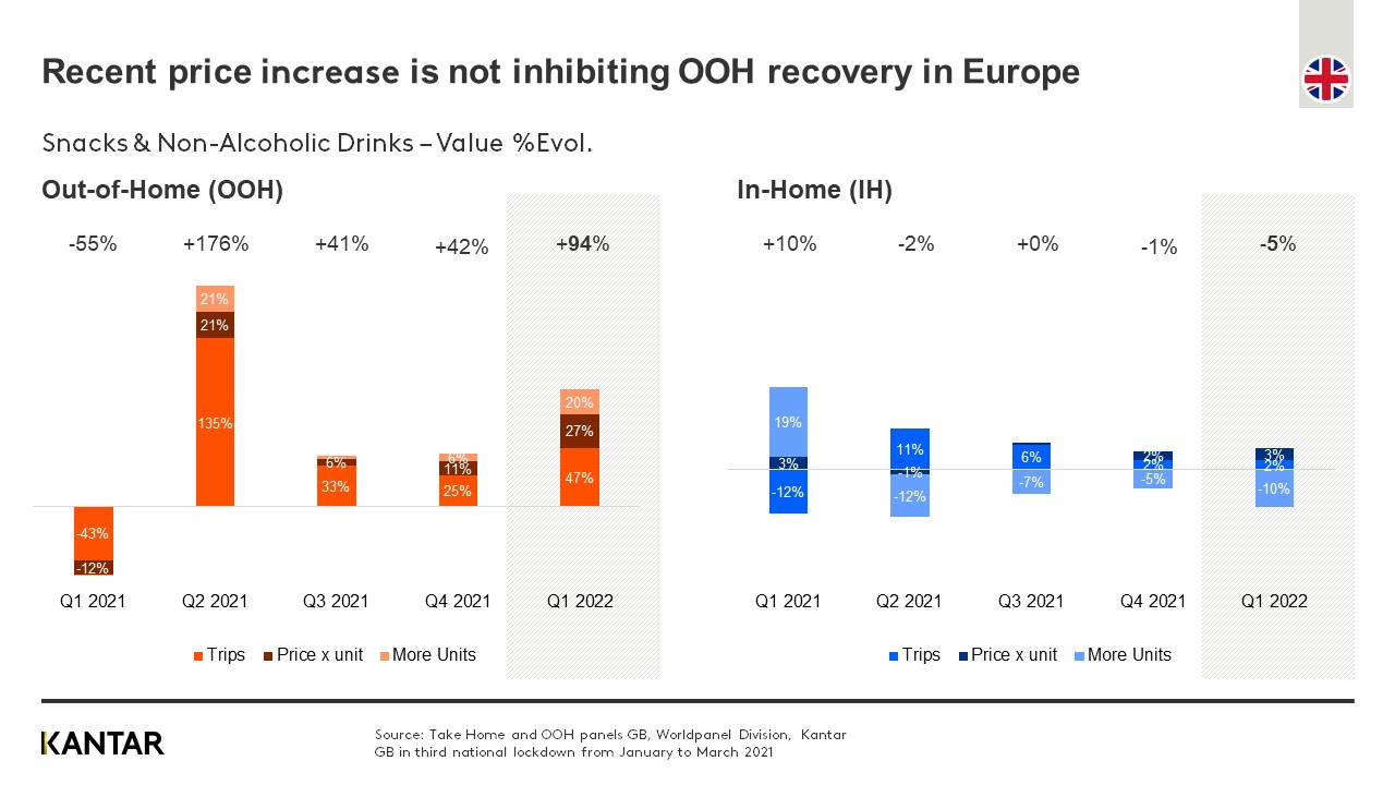 OOH Barometer Q1 Graph 5