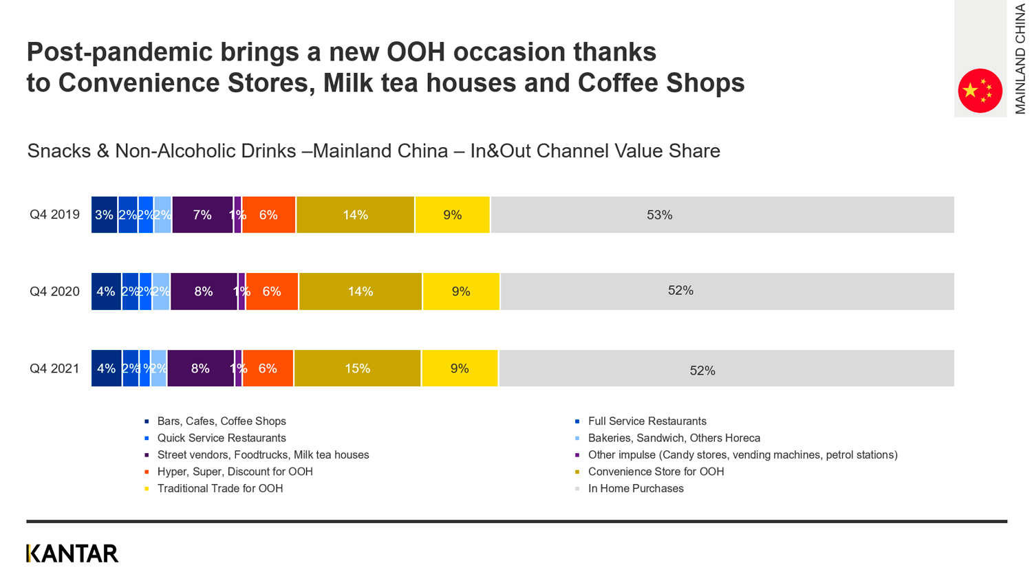 ooh-q4-21-chart3