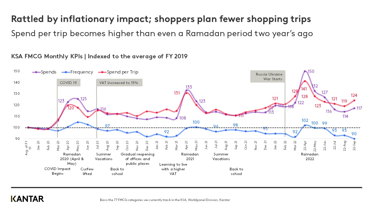 Saudi fmcg graph 1