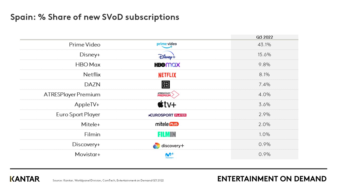 streaming services boxing