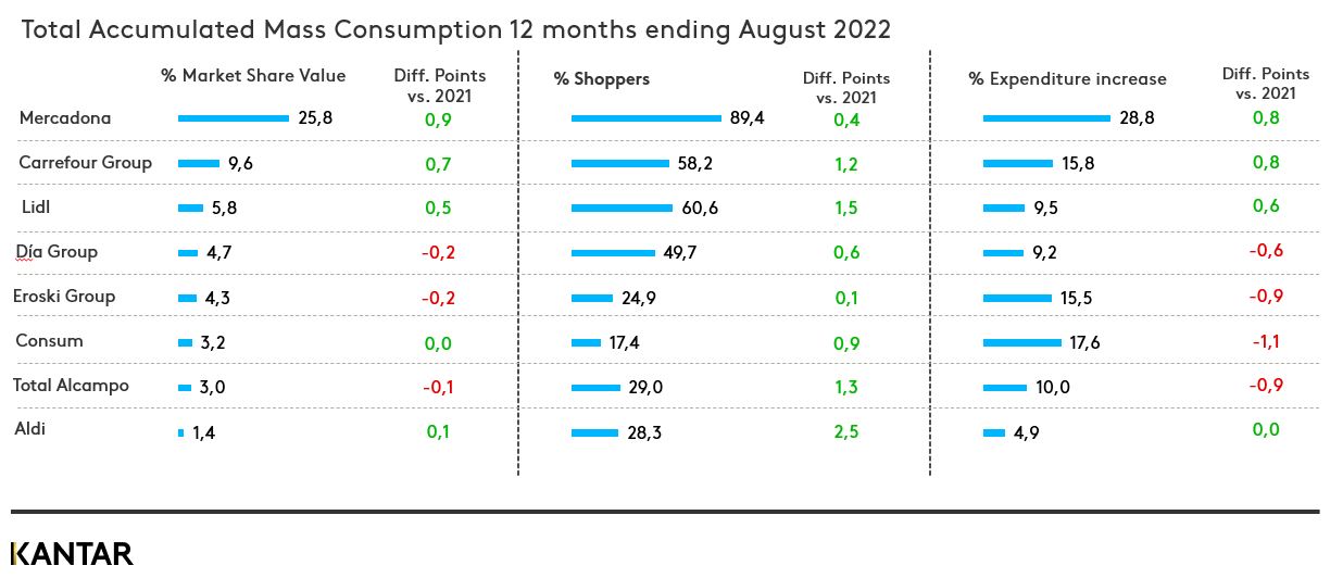 Spanish biannual gms september graph 2