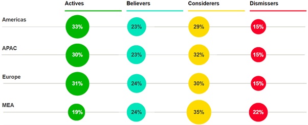 actives sustainability