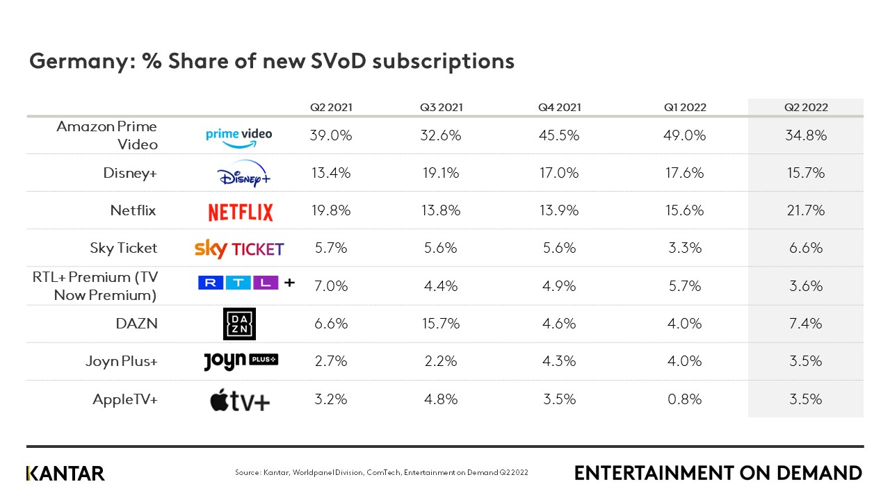 The force is back in the German SVoD market