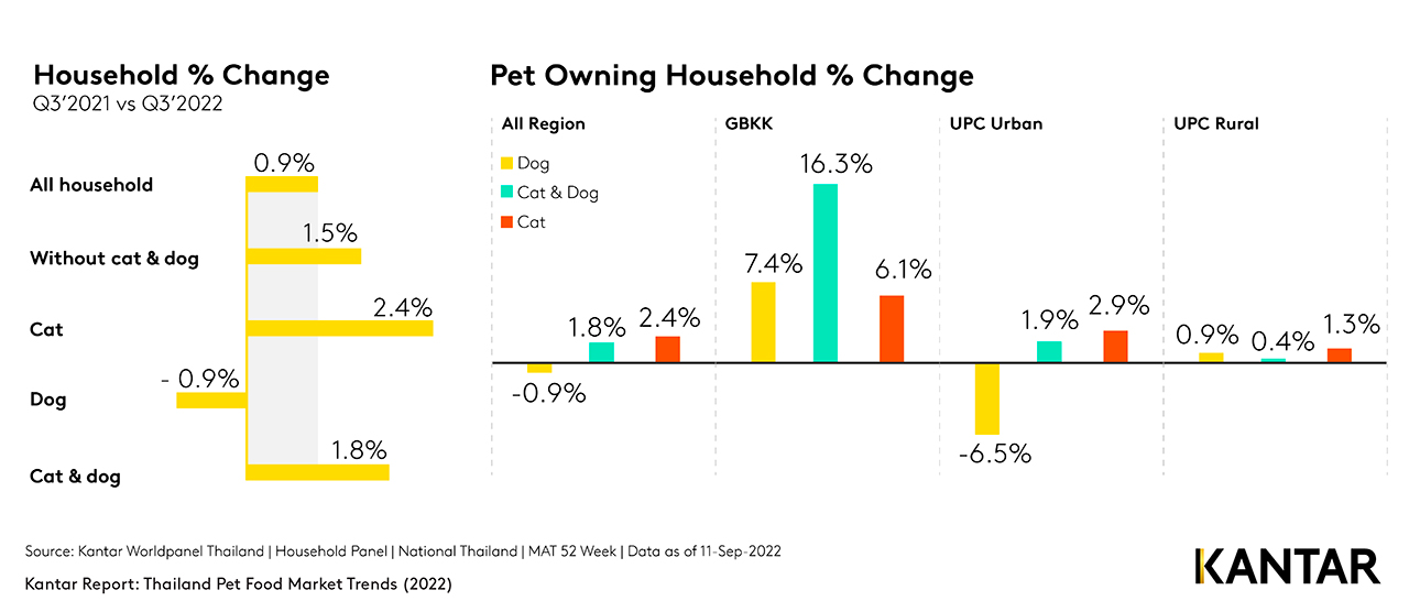 Thailand Pet Food Infographic 2