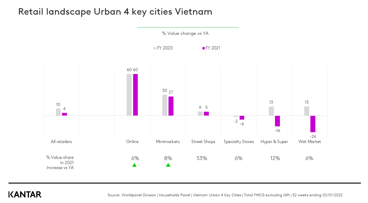 Retail landscape Vietnam