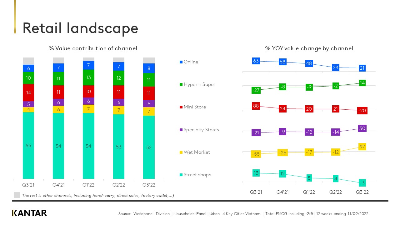 VN Chart 2