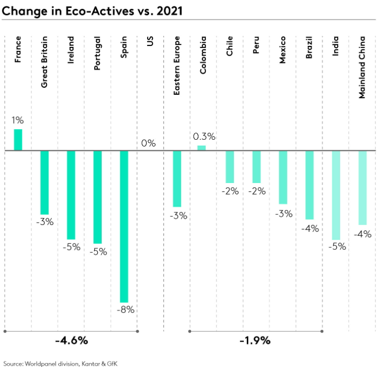 WCWD 20222 graph 1