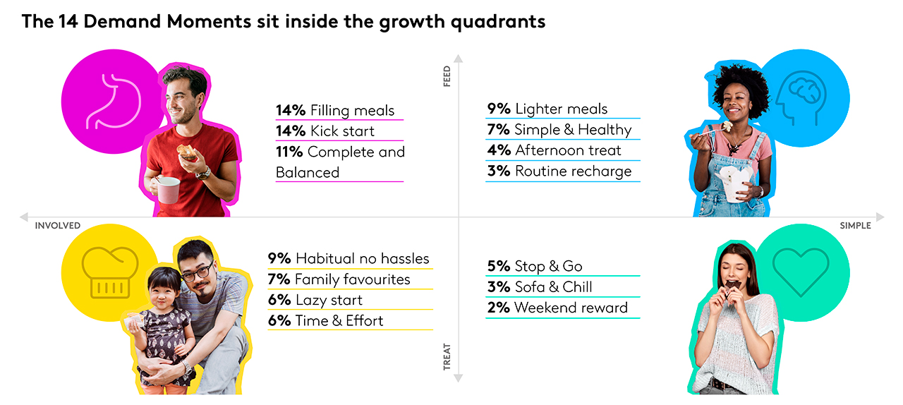 14 demand moments graph