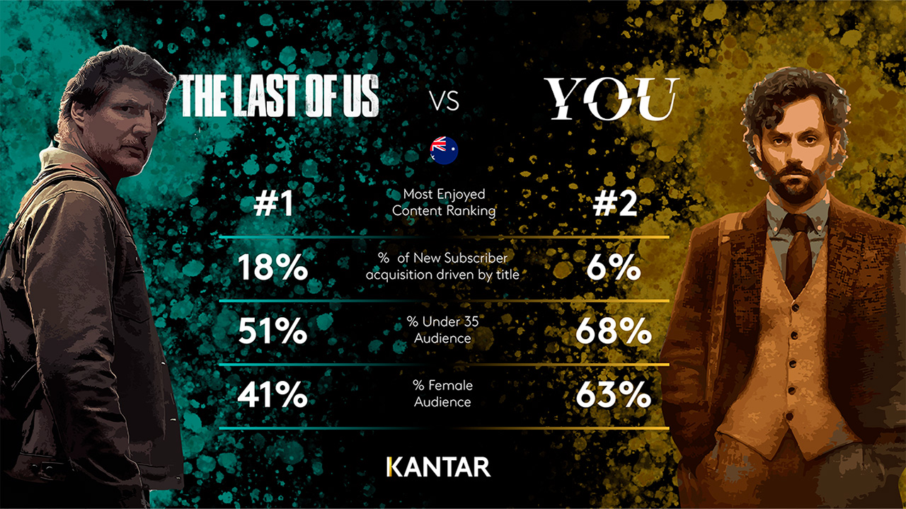 AU EoD Q123 INFOGRAPH