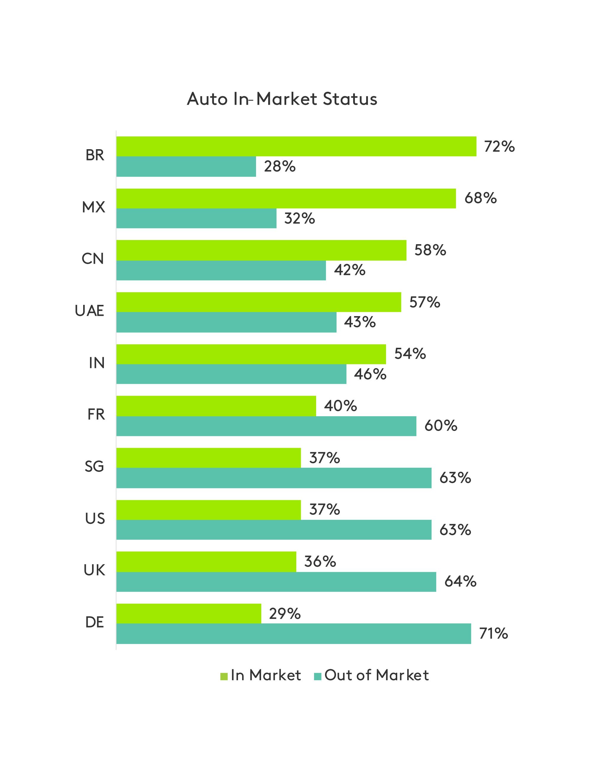 navigating global auto market