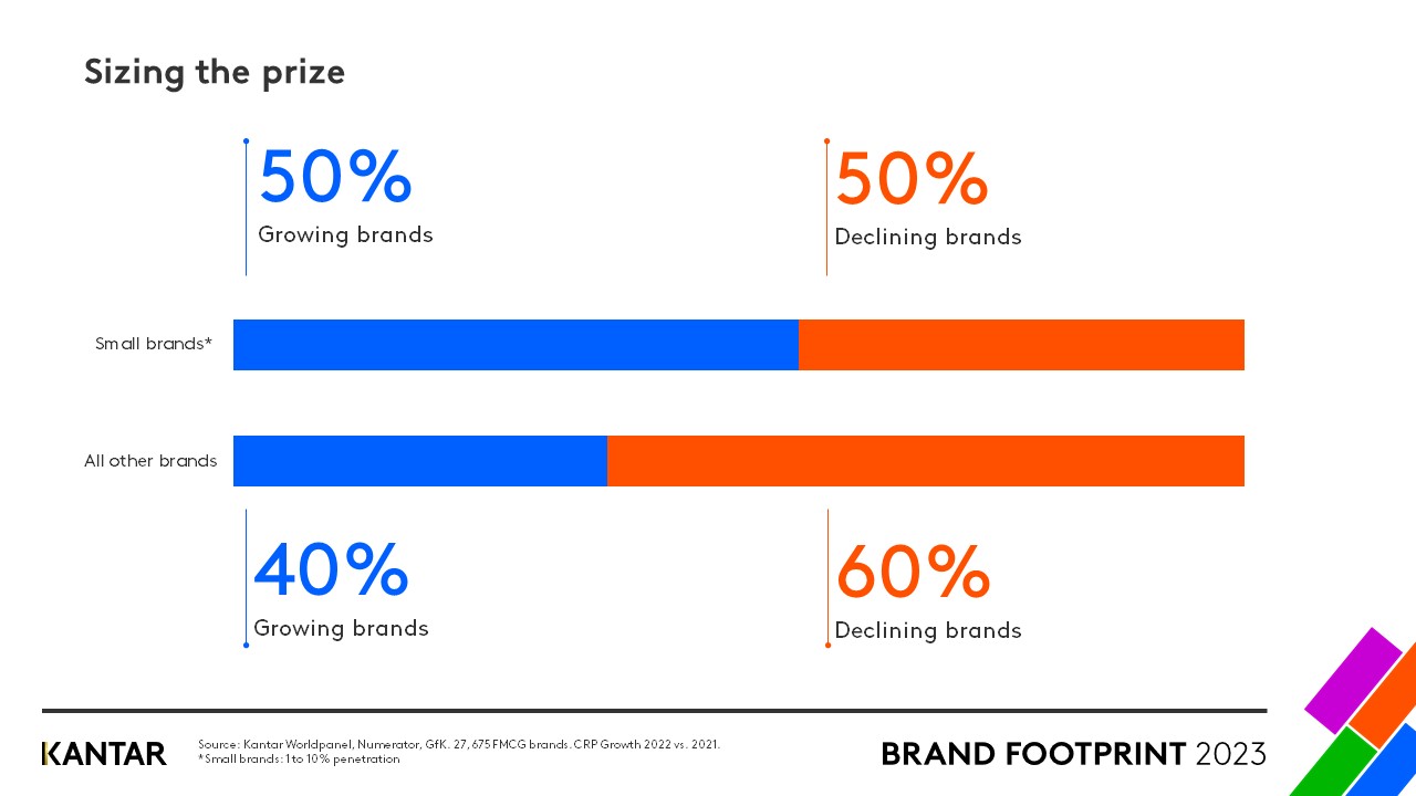 BF Latam grafico
