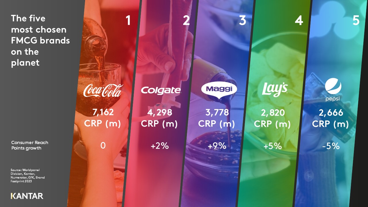 Brand Footprint 2023 Top 5 2