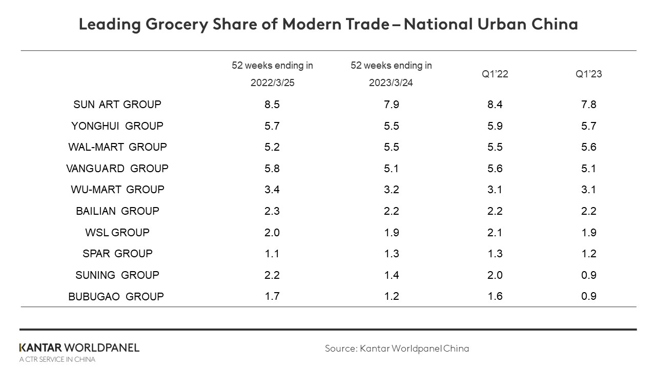 china fmcg 2 retailers