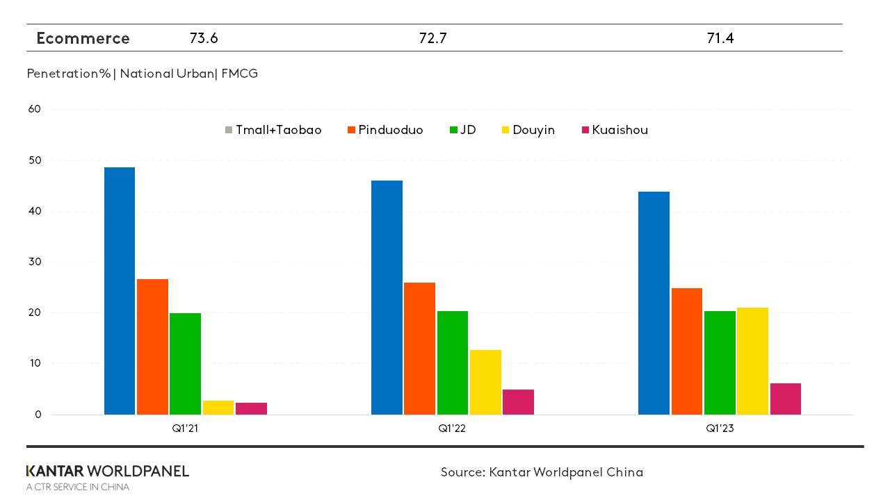 china fmcg 3 evolution