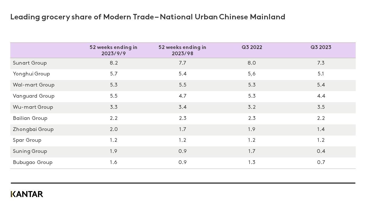 china gms q3 2023 graph