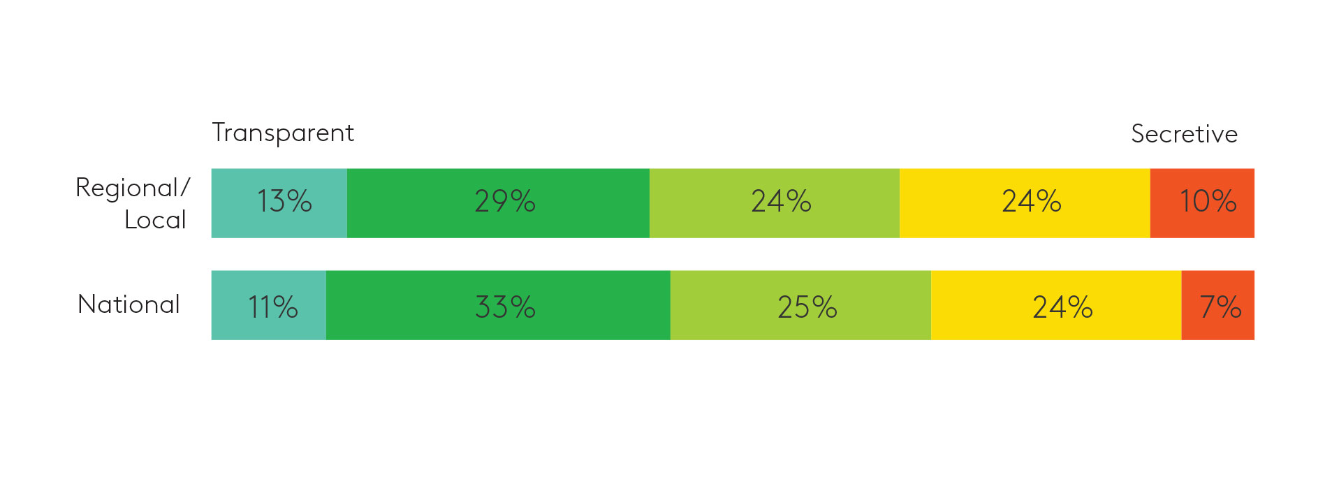 Consumer Trust Higher for National Banks 