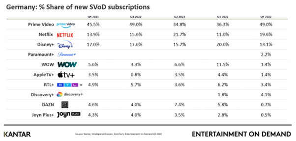 DE EoD Q4 graph 1