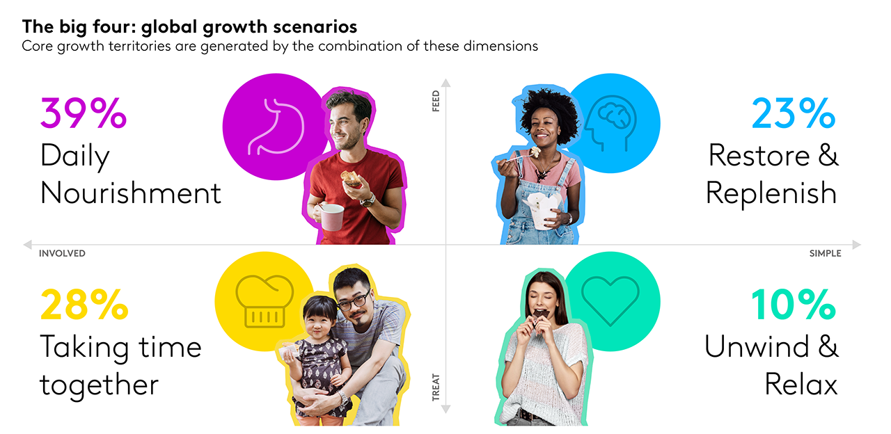 demand moments graph 21