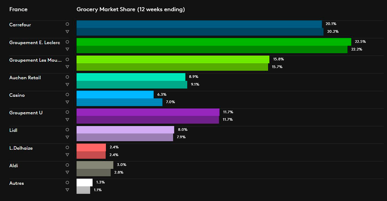 france gms q1 23 graph 1 resized