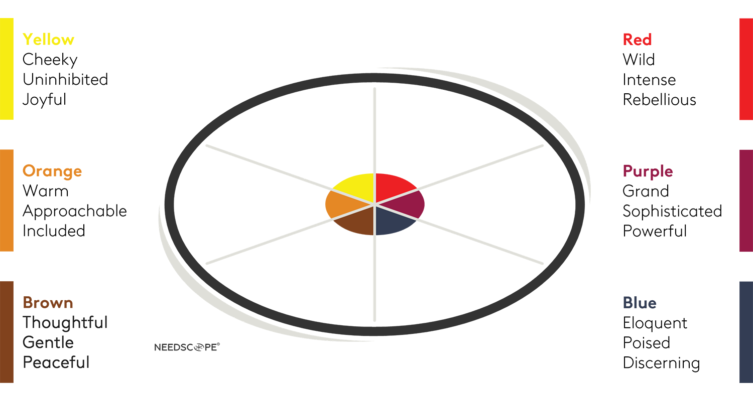 6 emotive spaces represented by colours