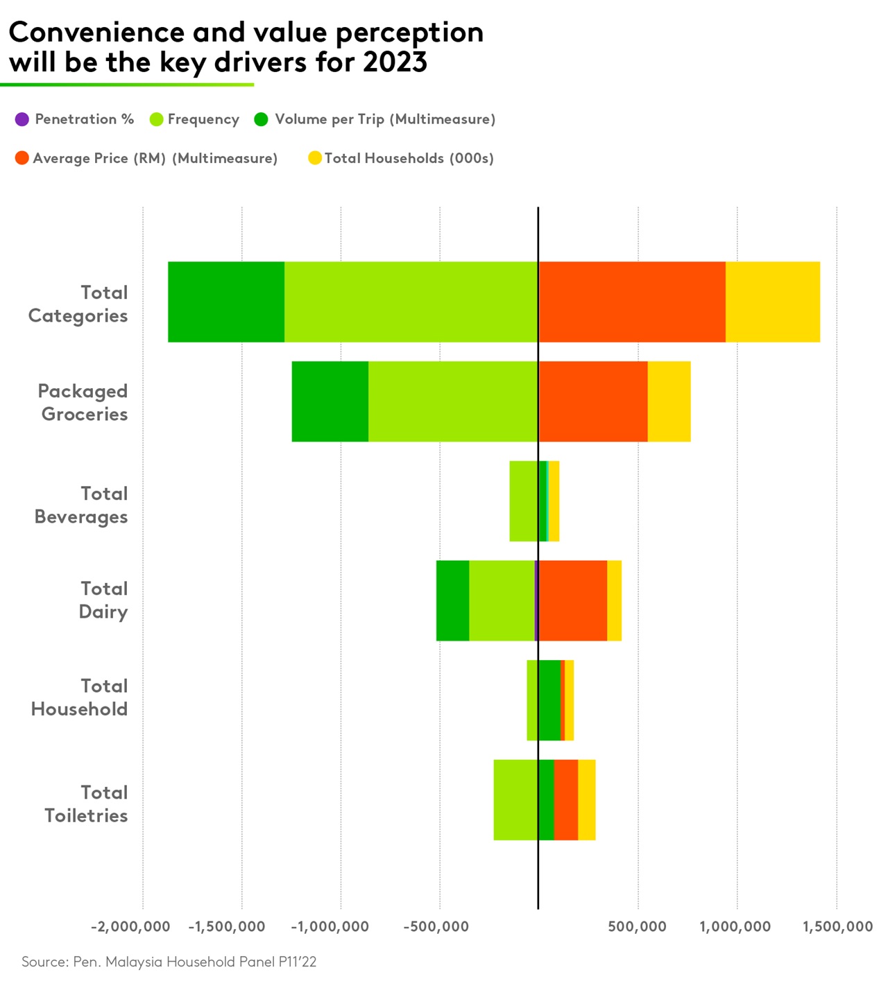 Malaysia FMCG graph 2