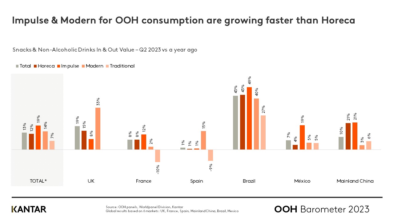 ooh q2 2023 graph 3