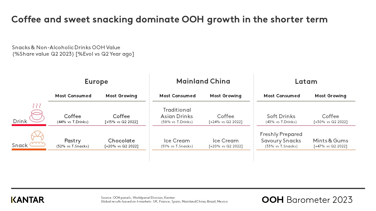 ooh q2 2023 graph 4