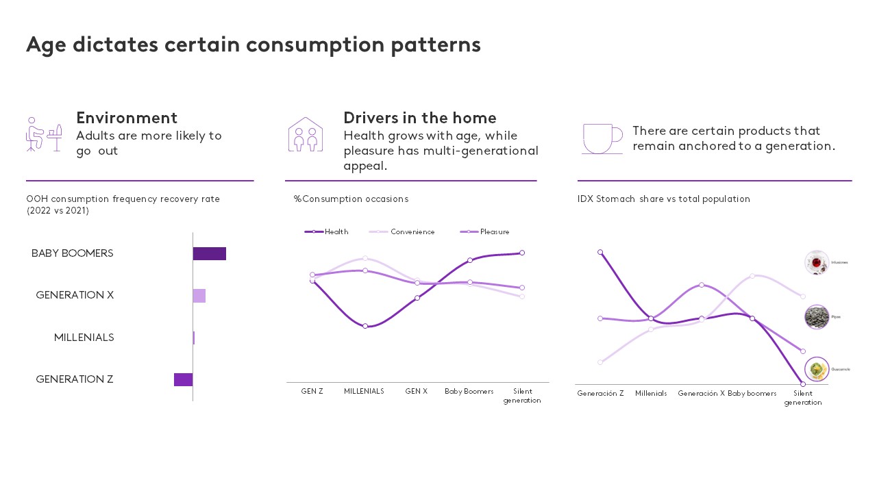 Spain generations GRAPH 1