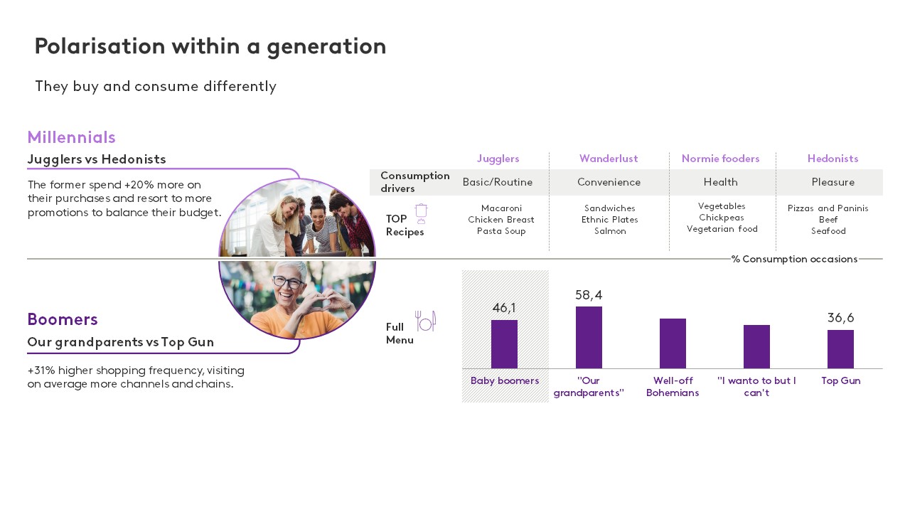 Spain generations GRAPH 3