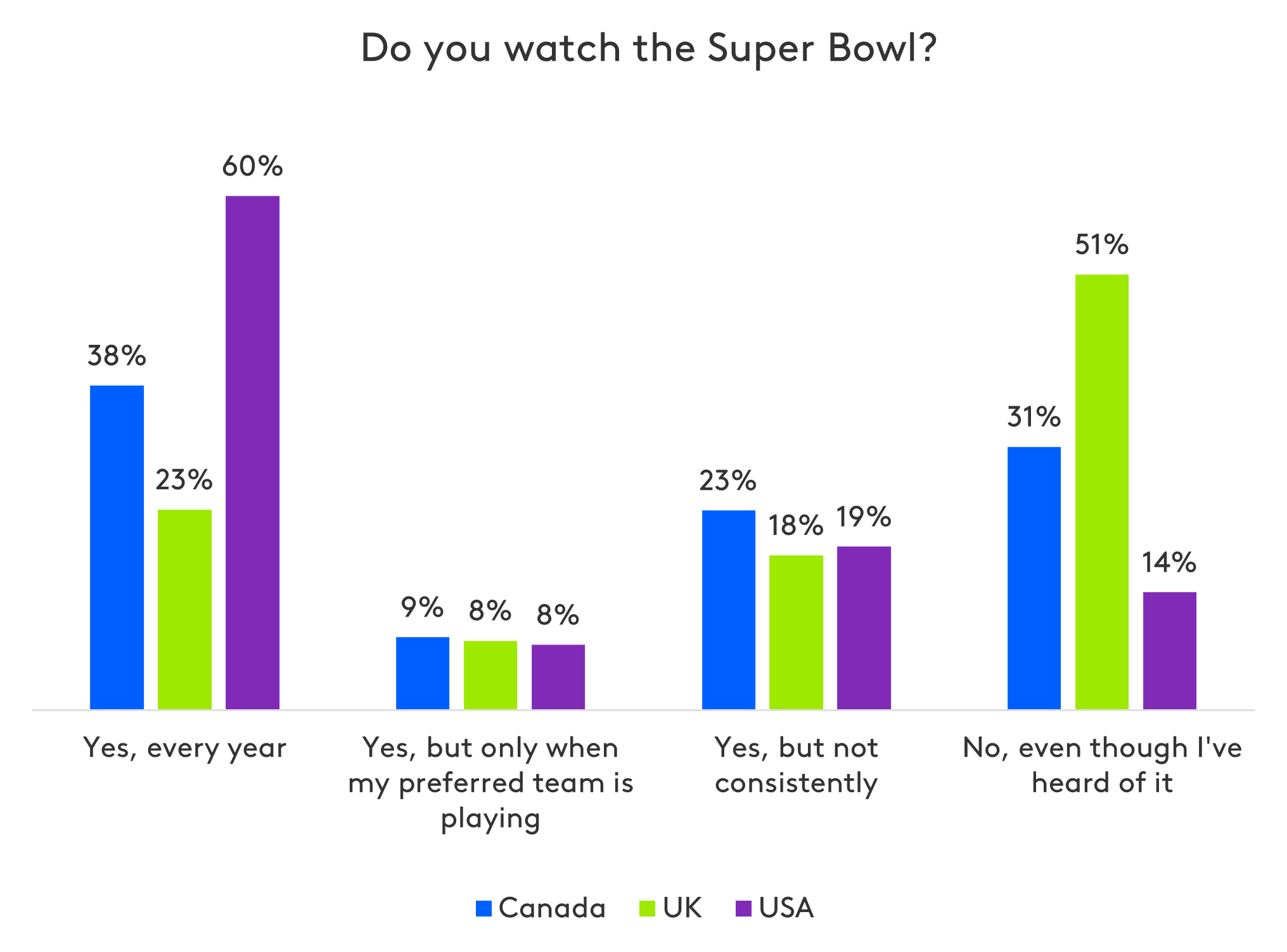 last 3 super bowls