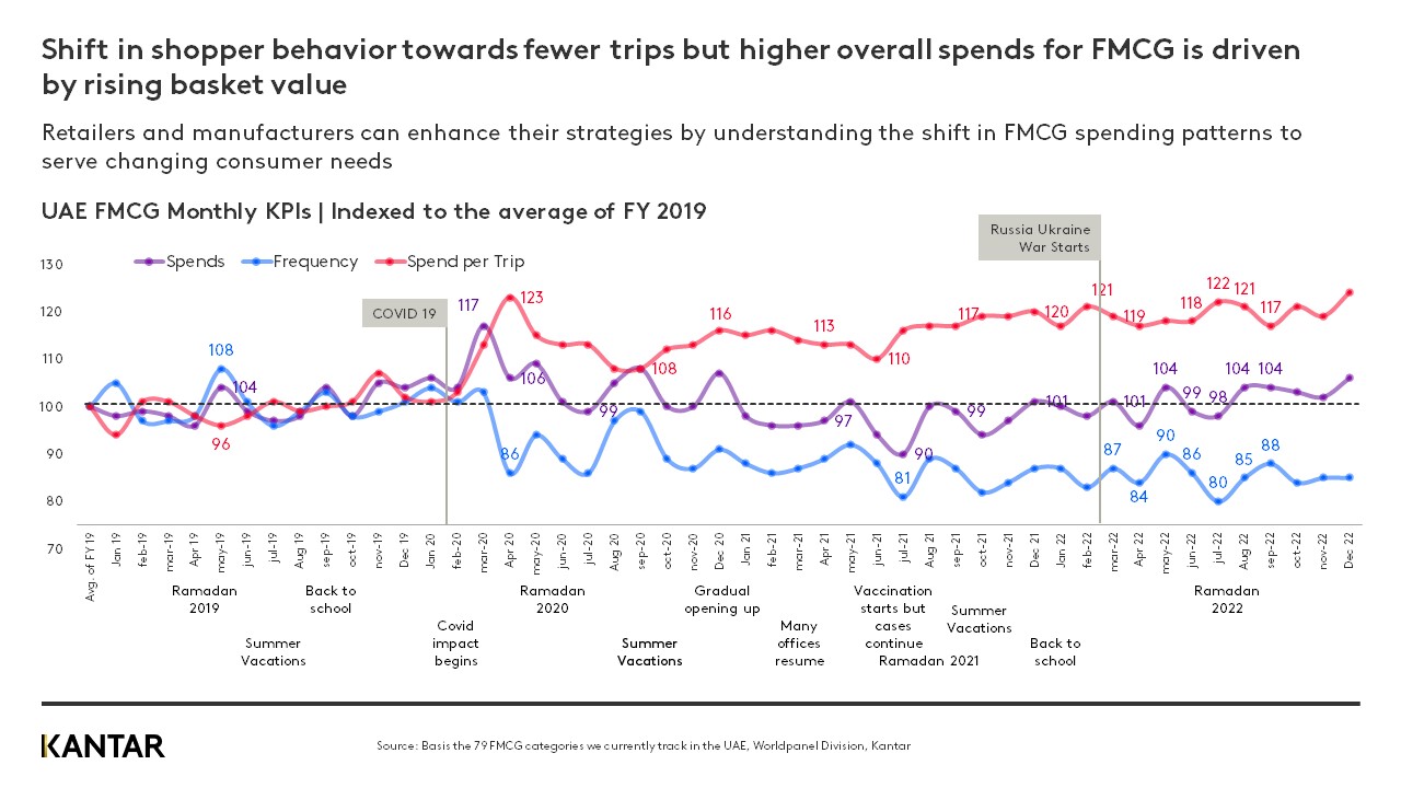 UAE FMCG Landscape Annual Review 1