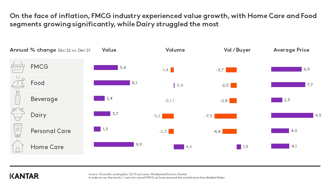 UAE FMCG Landscape Annual Review 2