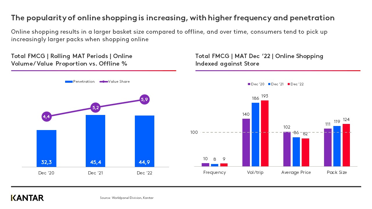 UAE FMCG Landscape Annual Review 3