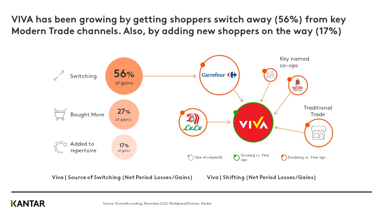 Viva UAE discounters graph 2