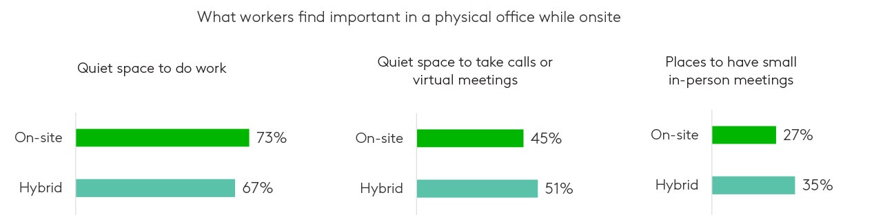 physical office space