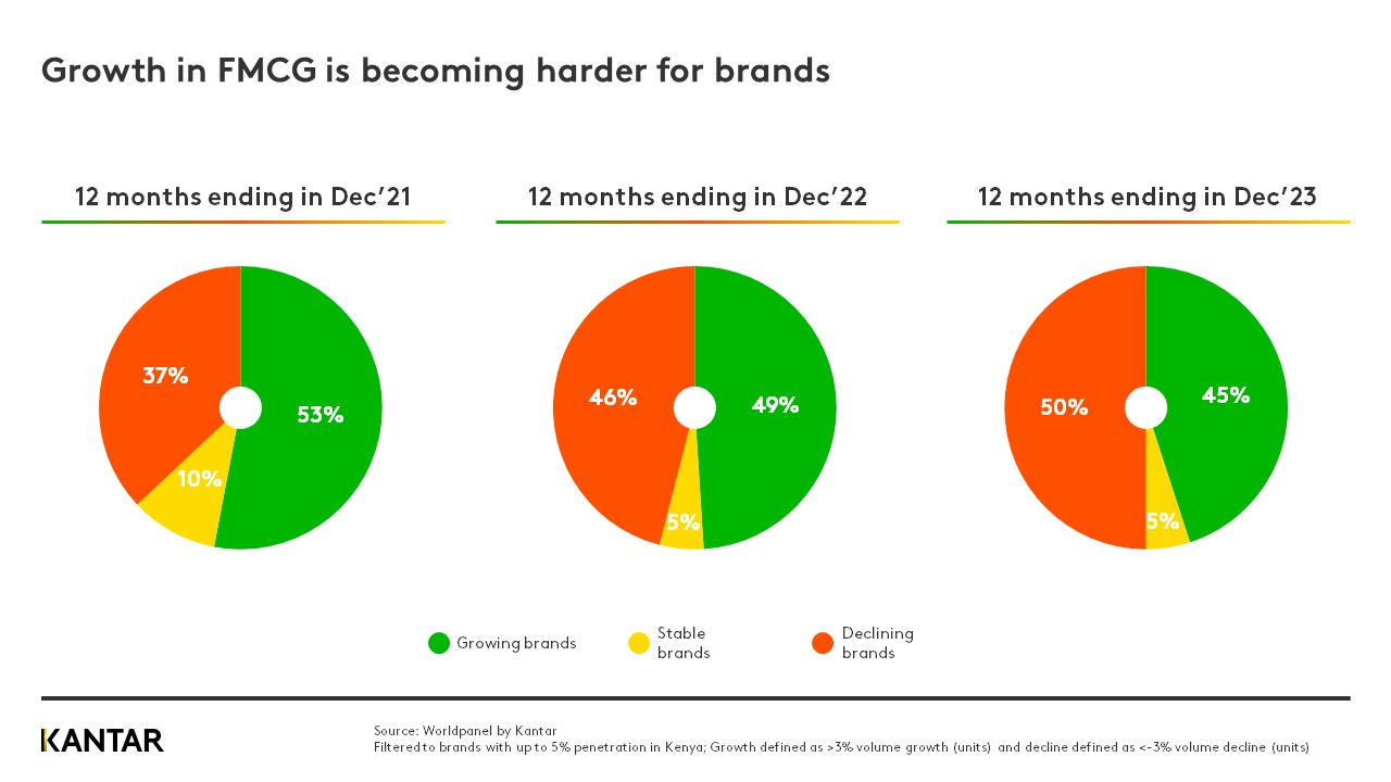 kenya fmcg q4 2023 graph 1