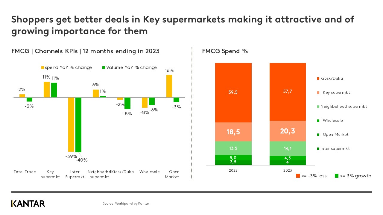 kenya fmcg q4 2023 graph 2